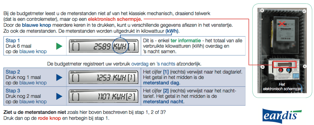 Hoe lees je de meterstanden op een budgetmeter elektriciteit af?