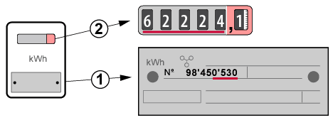 Schema van een enkelvoudige elektriciteitsmeter - Ores