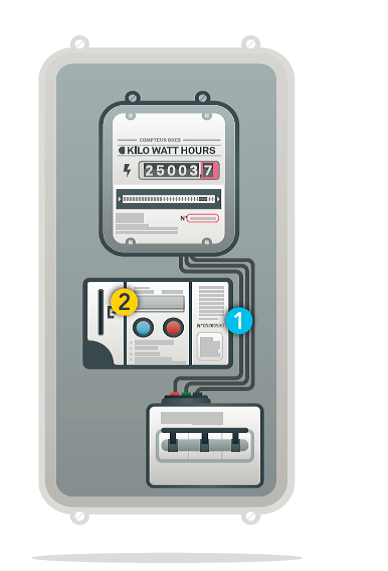 Schema van een tweevoudige meter - Ores