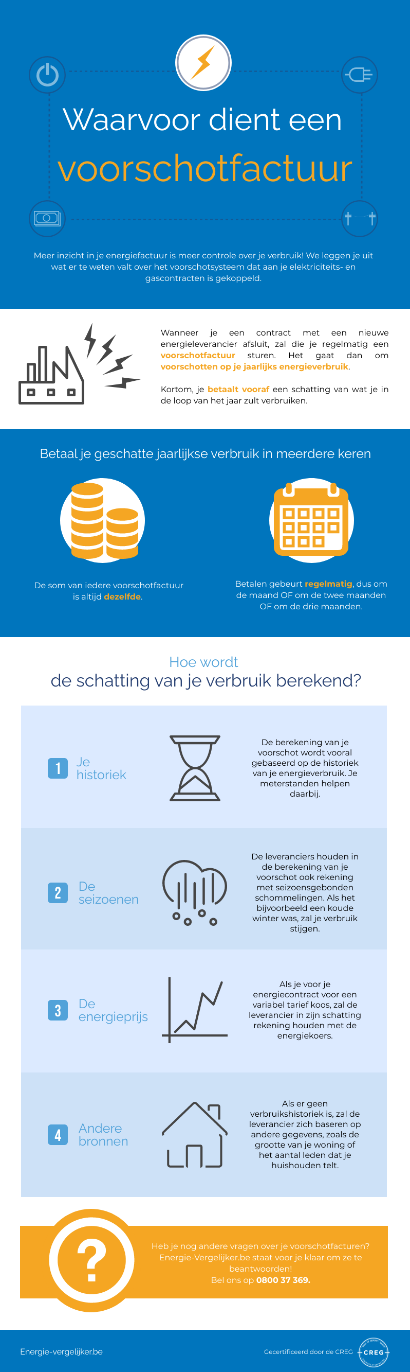 voorschotfactuur infographics