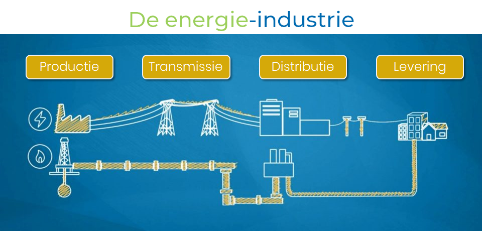 Tot wie moet ik me richten op de energiemarkt?