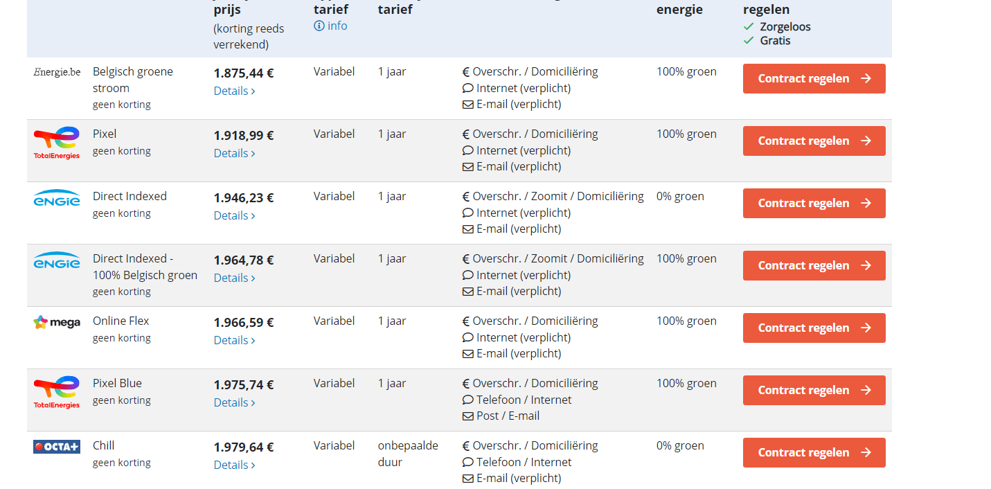 Haal je nog voordeel uit een overstap naar een andere energieleverancier?