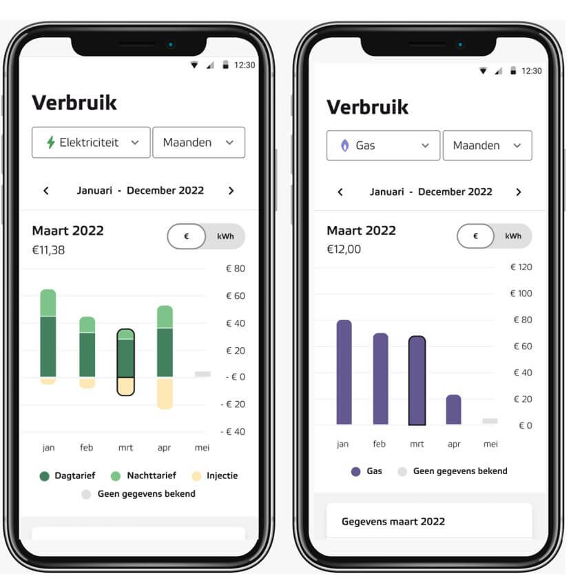 Eneco lanceert app die energieverbruik gedetailleerd monitort