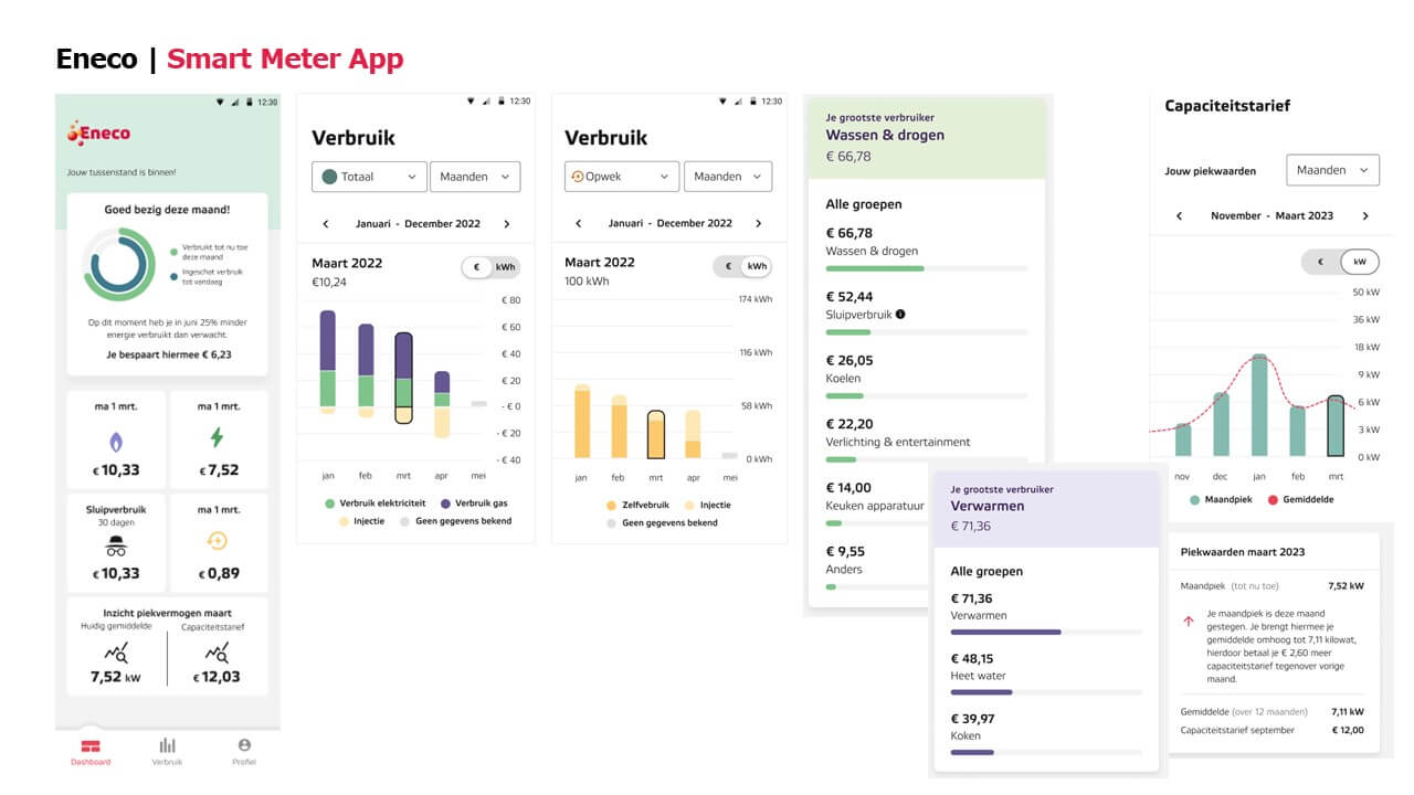 Hoe maakt jouw energieleverancier de digitale meter slim?