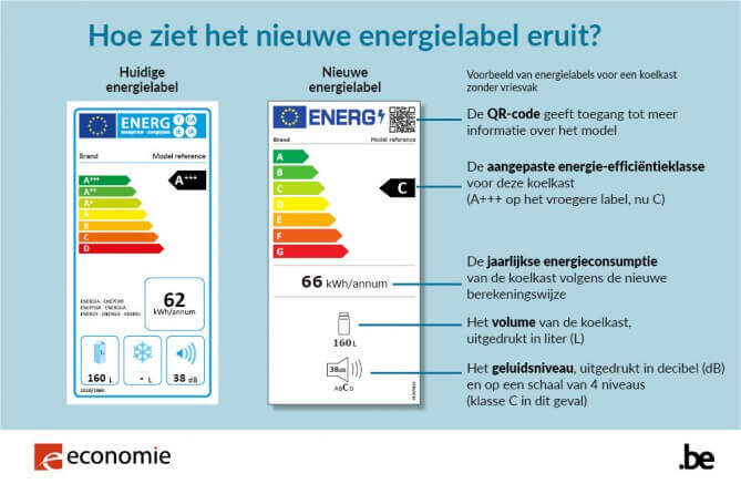 Nieuw energielabel nu ook voor verlichting