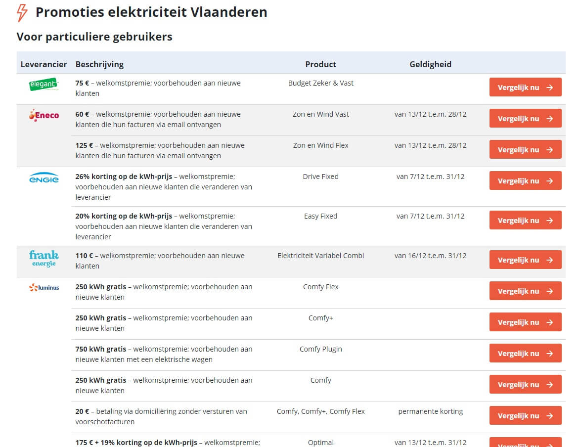 Kortingsopbod tussen energieleveranciers: tot 500 euro voordeel bij leverancierswissel