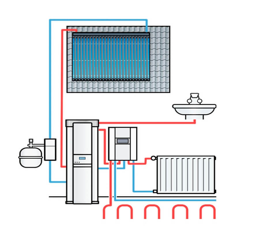 Verkoop zonneboilers daalt jaarlijks 15 tot 25%: “Besparingspotentieel nochtans groter dan ooit”